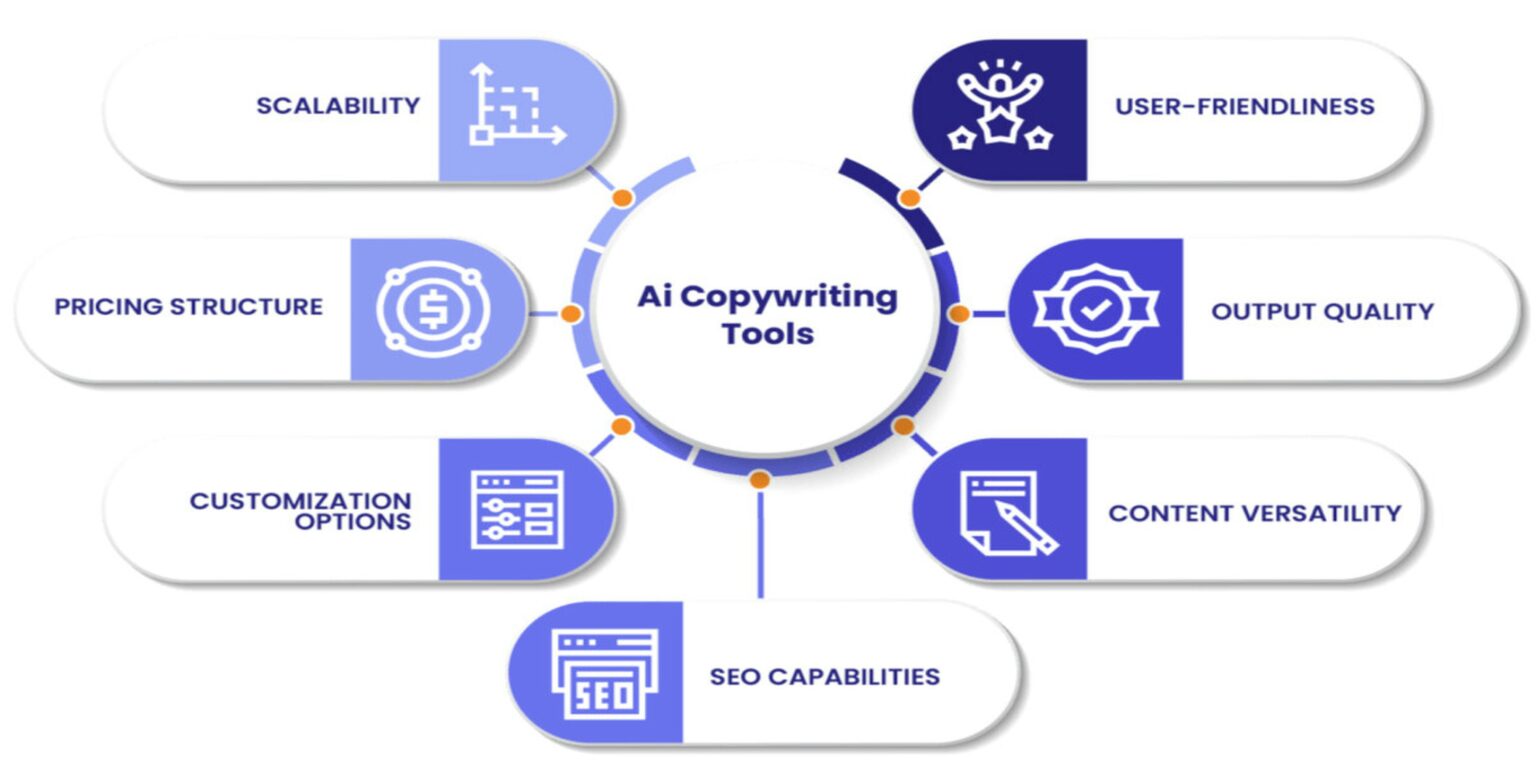 AI Writing Tools